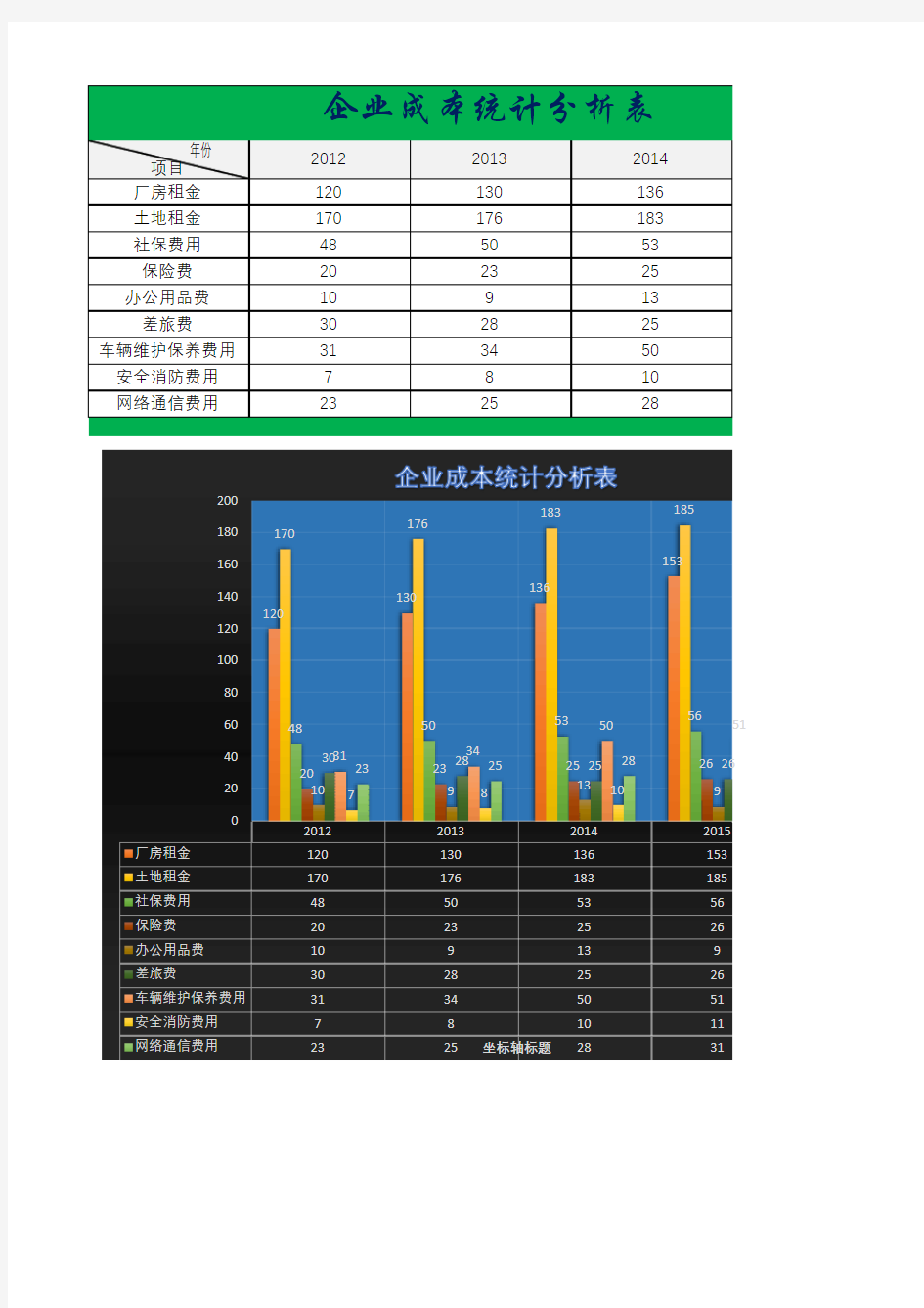 企业成本统计分析图表