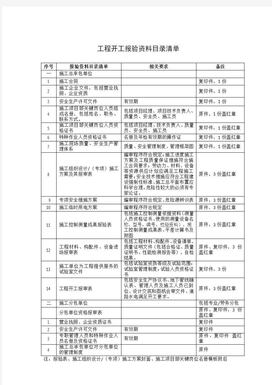 工程开工报验资料报审表格范本.doc