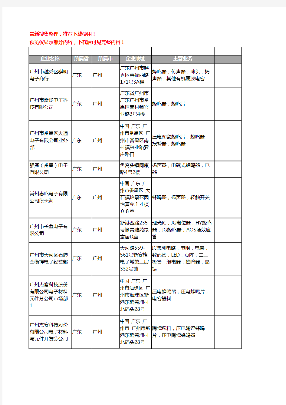 新版广东省广州蜂鸣器工商企业公司商家名录名单联系方式大全67家