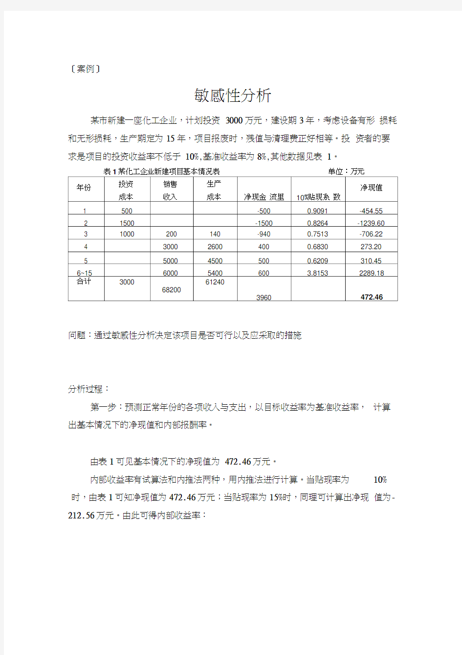 最新案例-敏感性分析资料