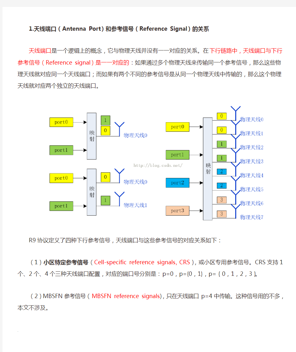 天线端口与参考信号的关系