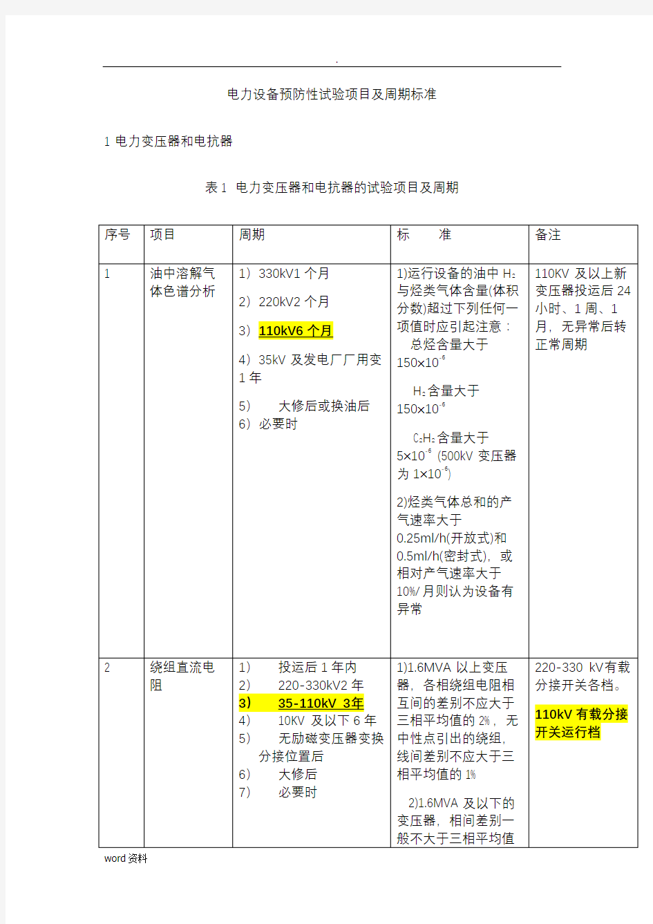 电力设备预防性试验项目周期标准