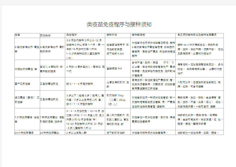 二类疫苗免疫程序与接种须知