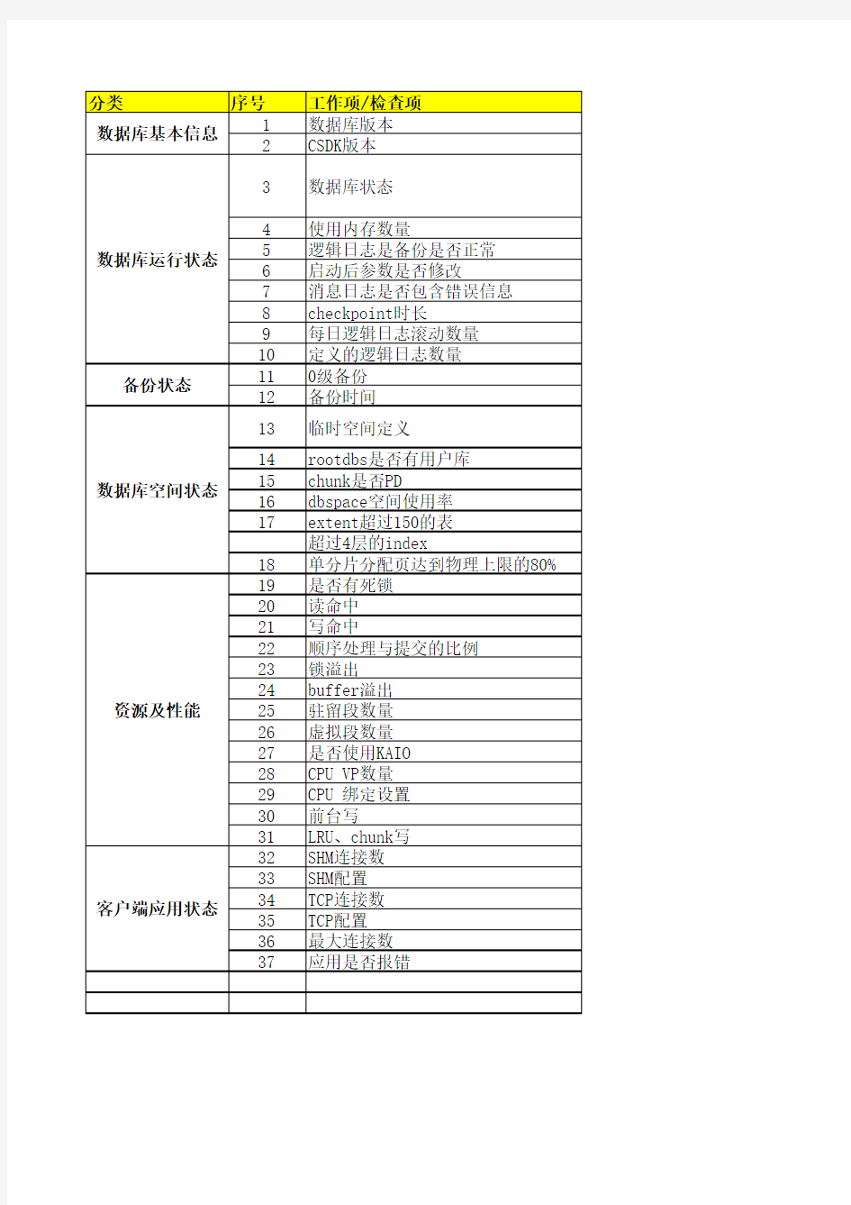 Informix运维手册