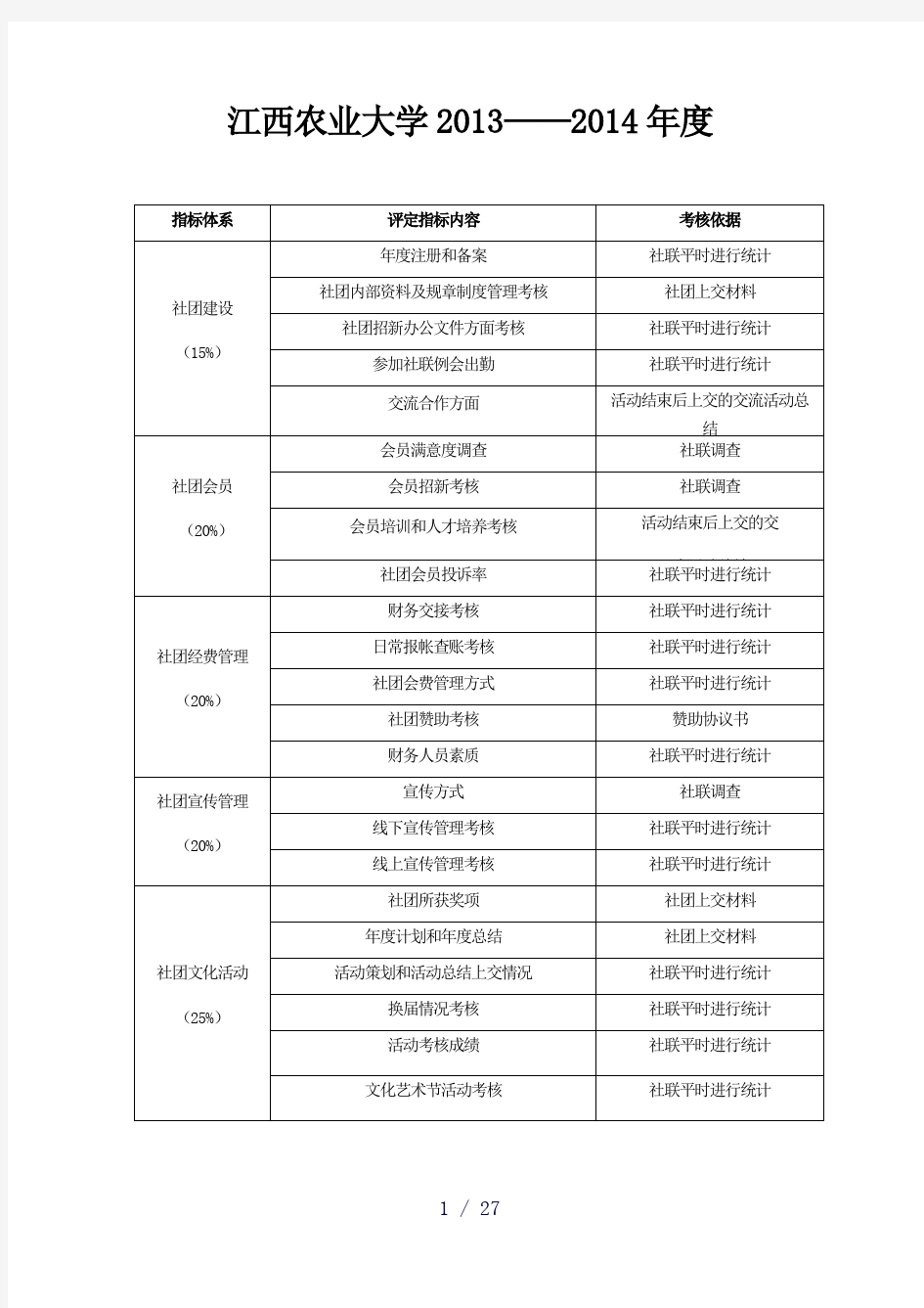 学生社团评估指标体系