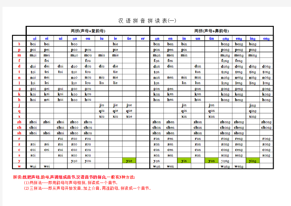 汉语拼音拼读完整表