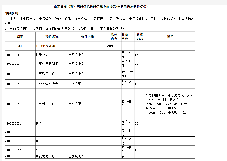 山东省省部属医疗机构医疗服务价格表中医及民