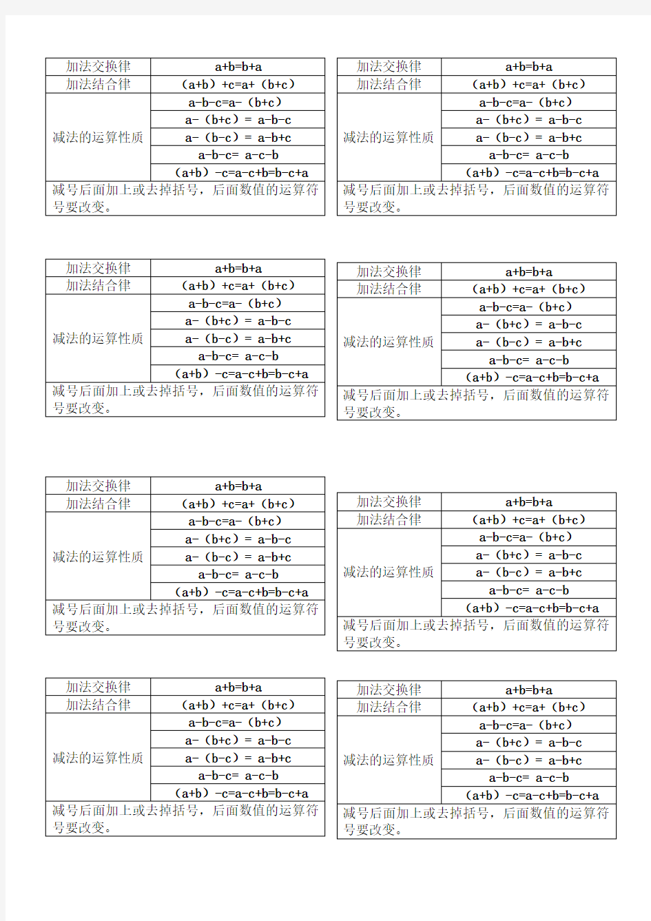 运算定律字母公式