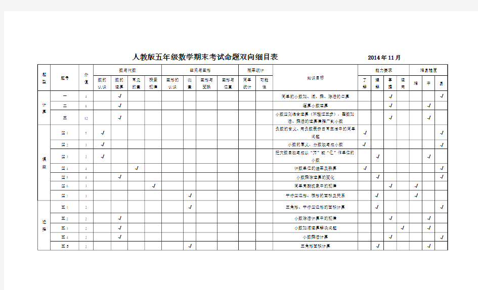 人教版五年级数学考试命题双向细目表