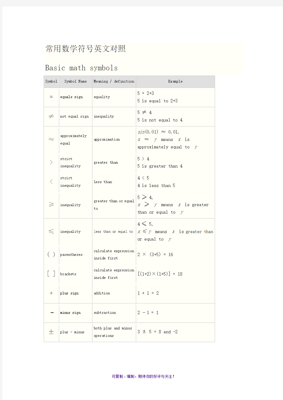 常用数学符号英文对照