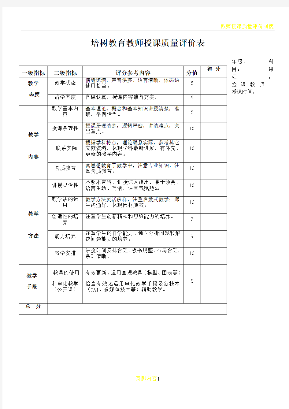 教师授课质量评价表