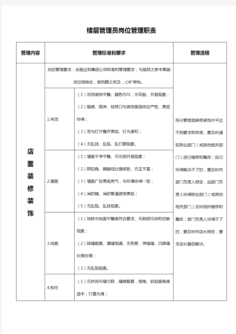 家居商场楼层管理员职责 (全)