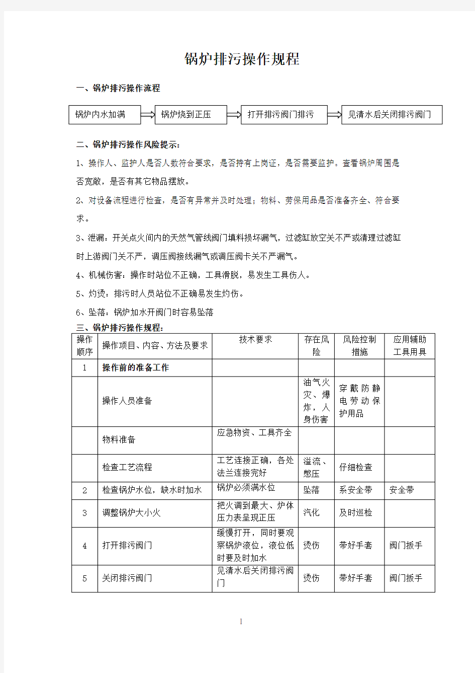 锅炉排污操作规程