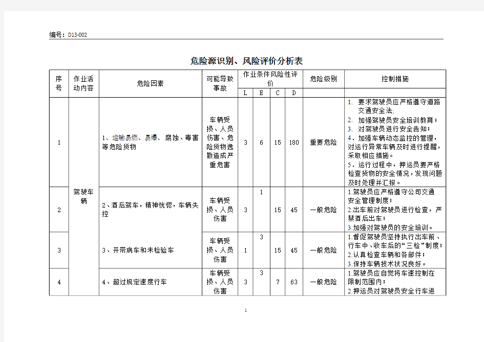 危险源识别、风险评价表