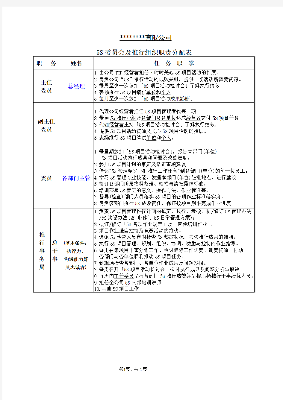 4-5S委员会及推动组职责分配表