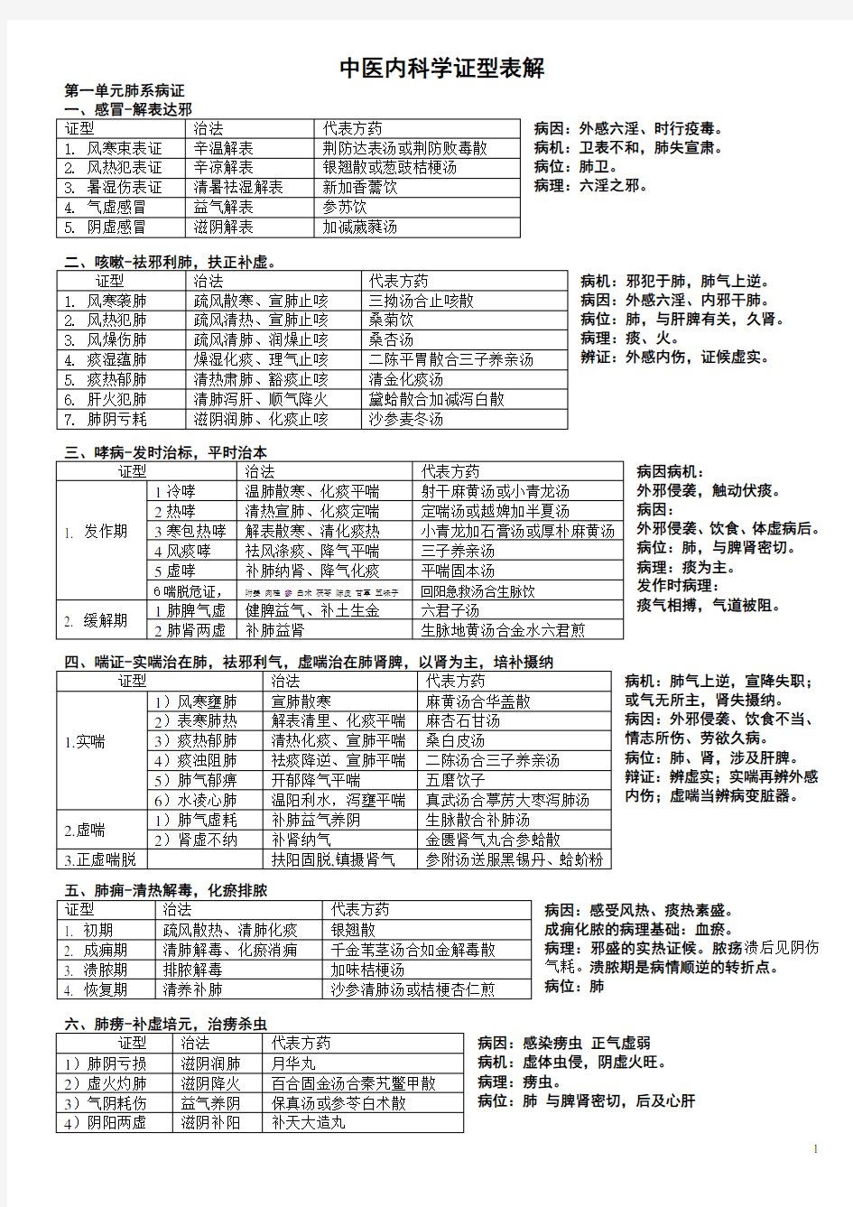 关于中医内科学证型表解