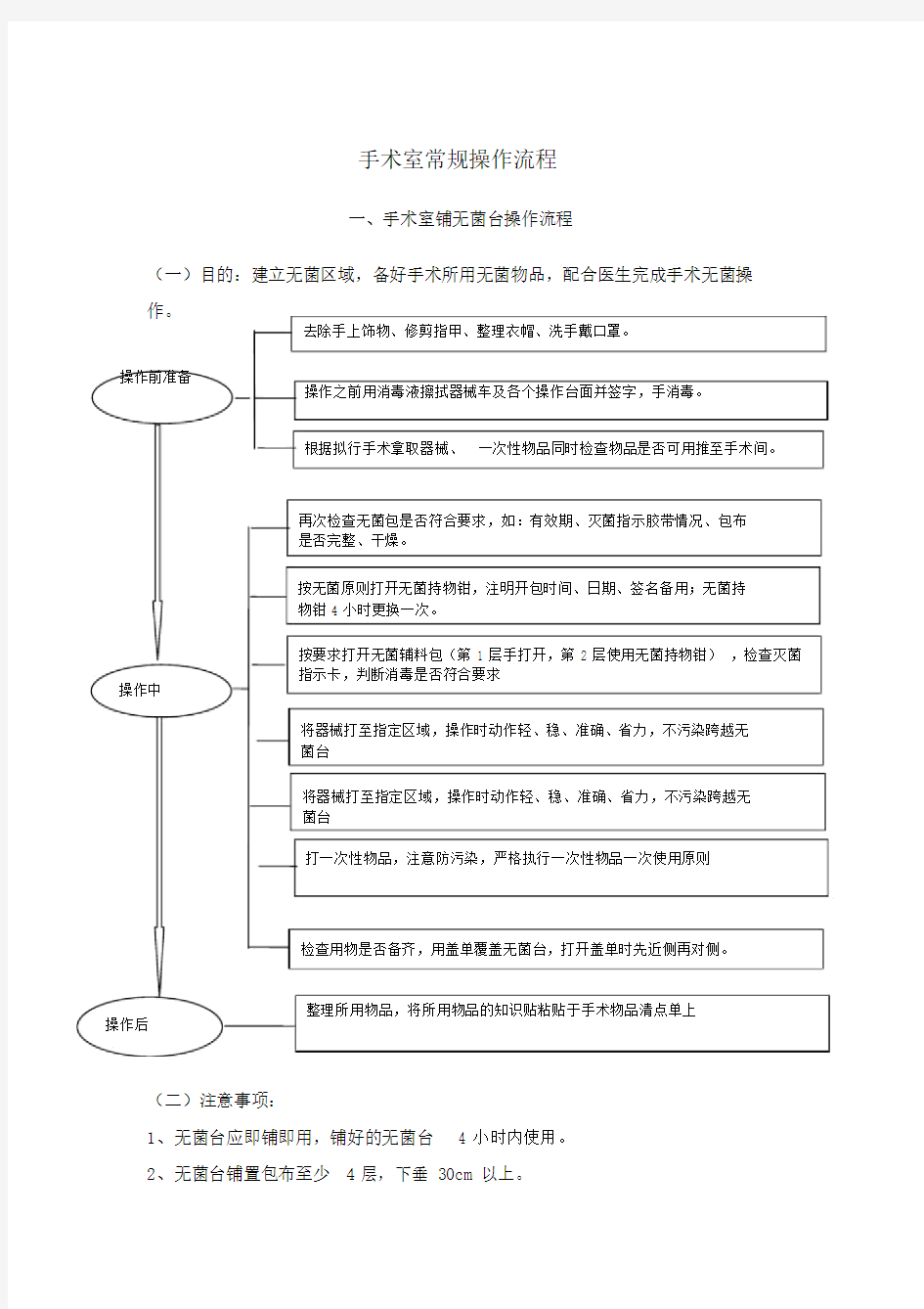 手术室常规操作流程