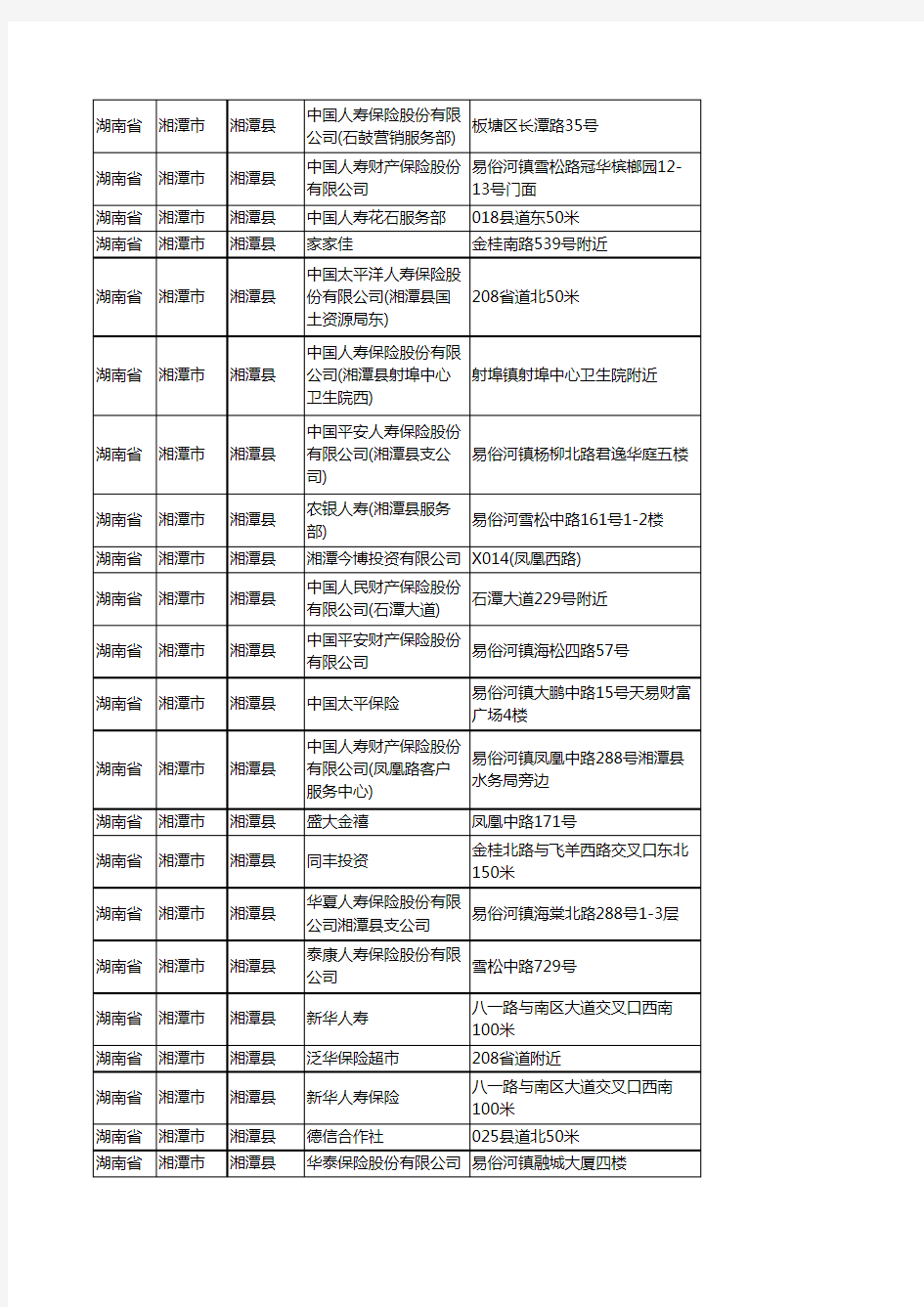 新版湖南省湘潭市湘潭县保险企业公司商家户名录单联系方式地址大全78家