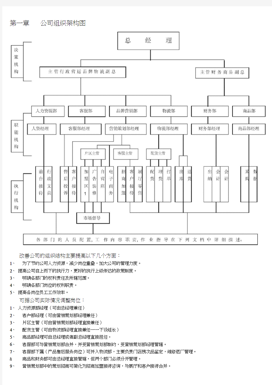 部门组织架构图及各部门职责