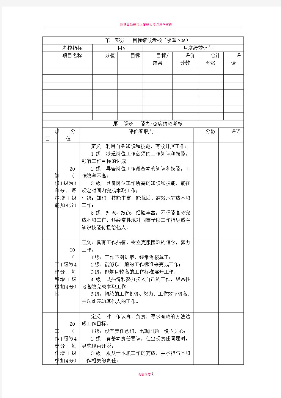 员工月度绩效考核表详细版