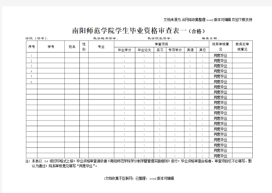 南阳师范学院学生毕业资格审查表一合格