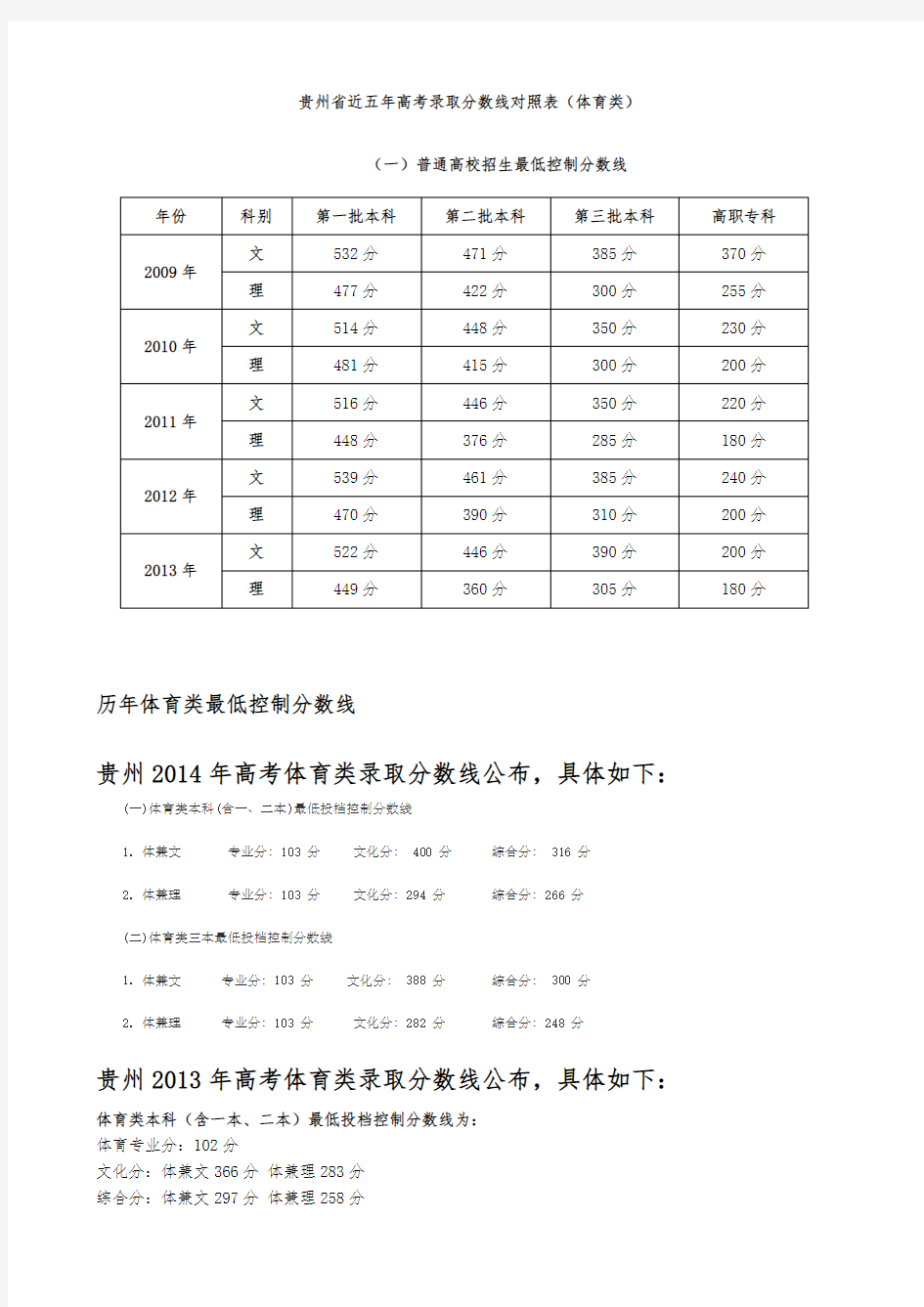 贵州省历年体育类最低控制分数线