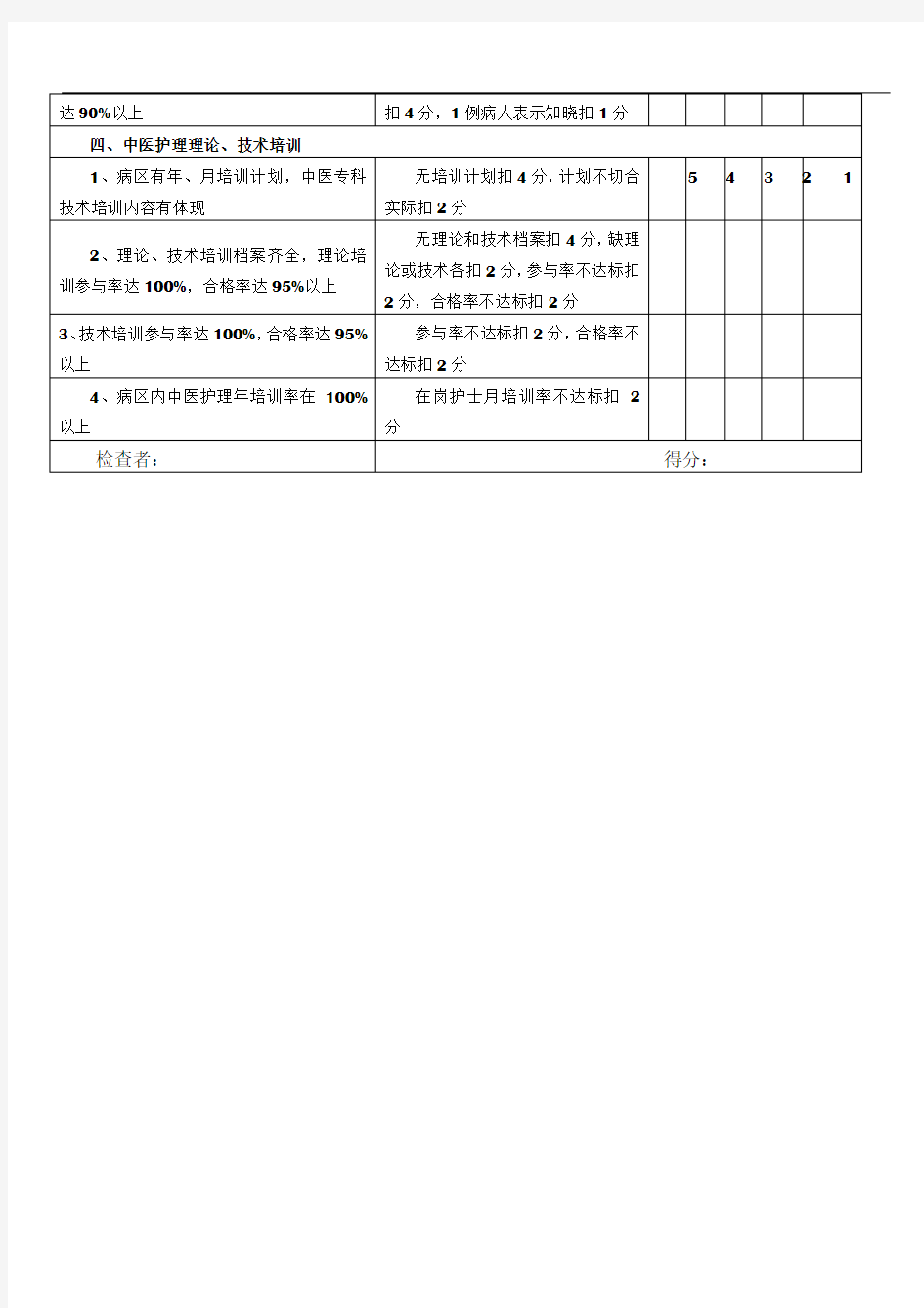 中医特色护理质量评价标准