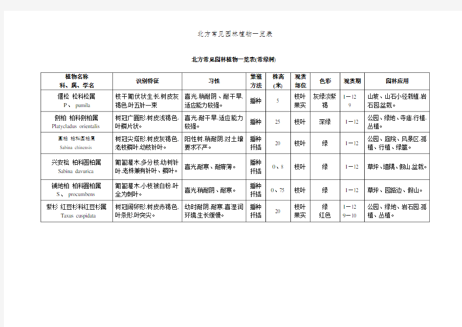 北方常见园林植物一览表