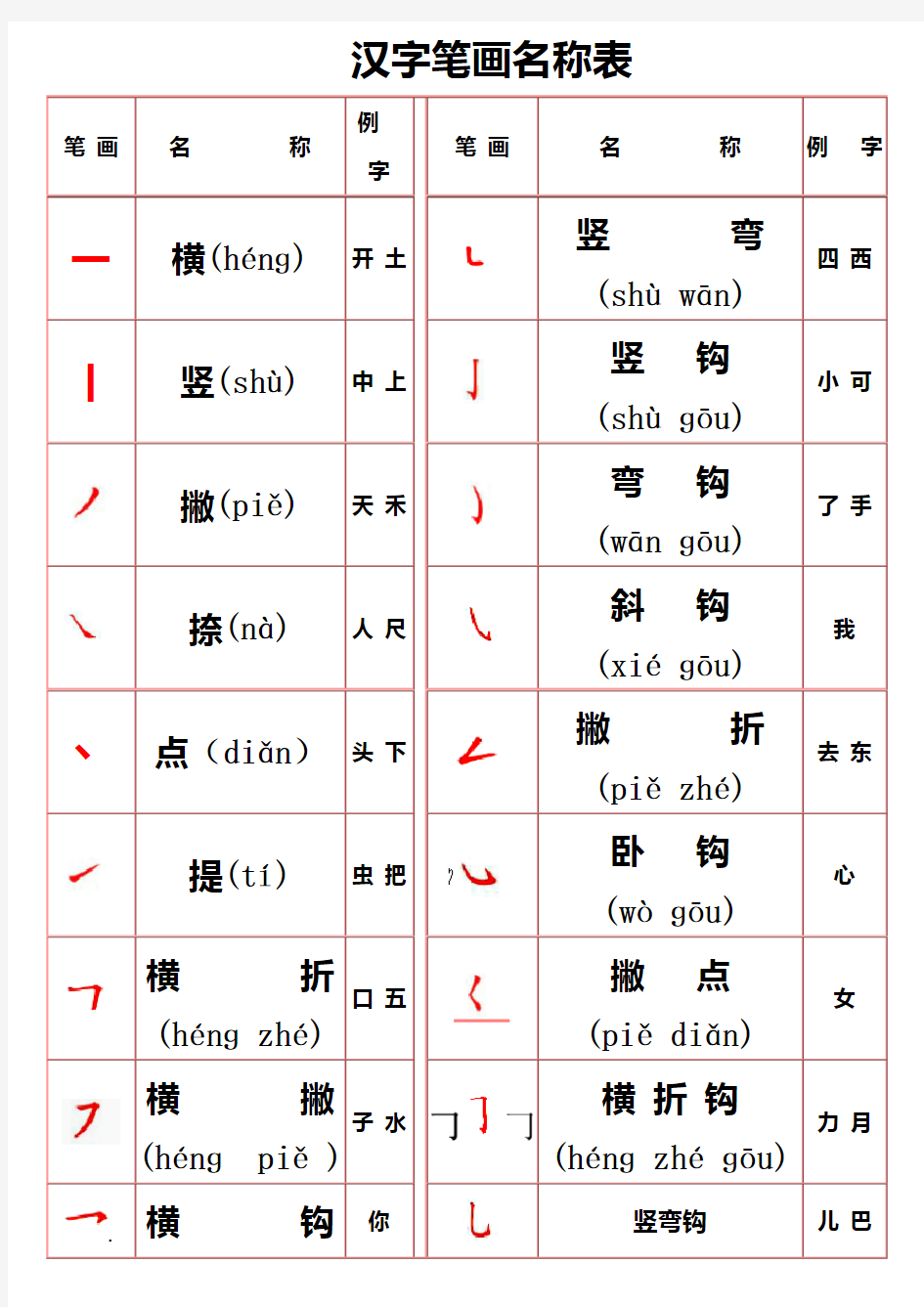 部编版一年级上册常用笔画名称表(拼音版)