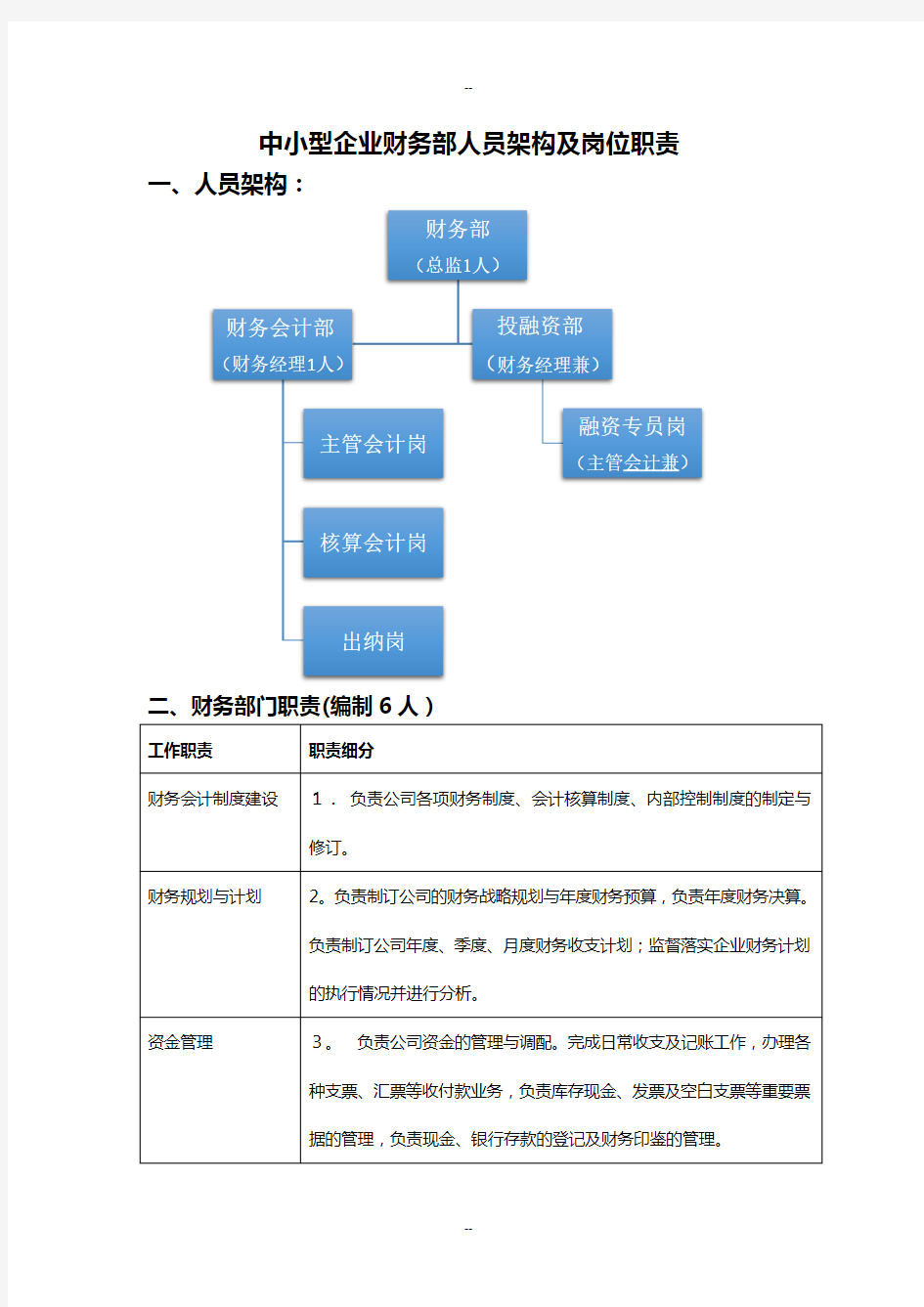 中型企业财务部人员架构及岗位职责