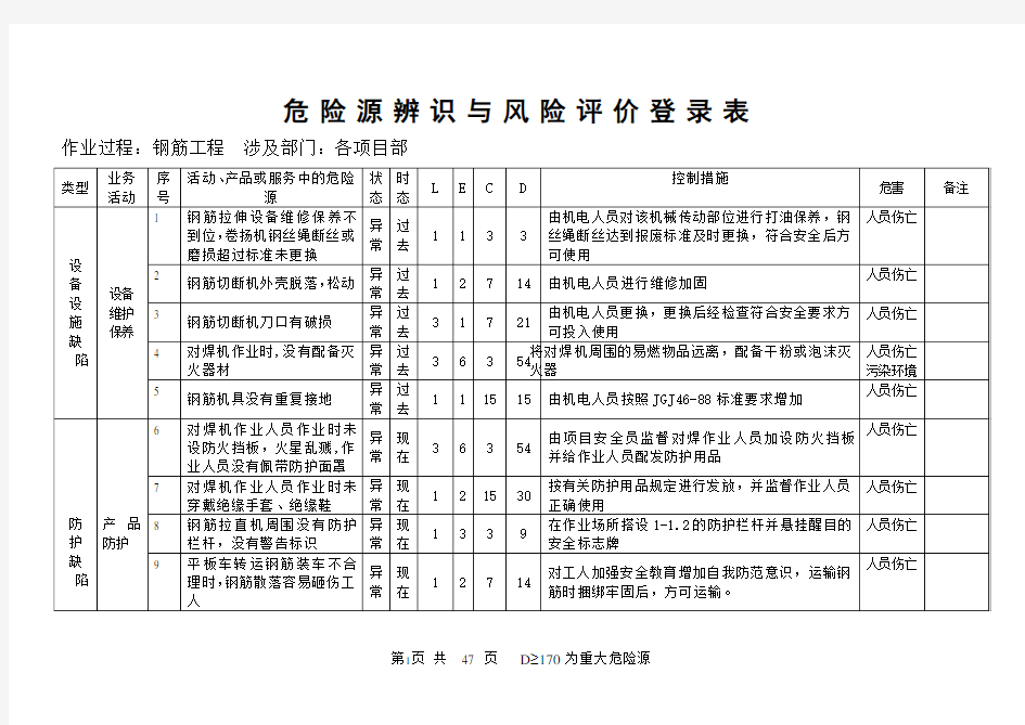 施工企业危险源辨识与风险评价登录表(全公司)