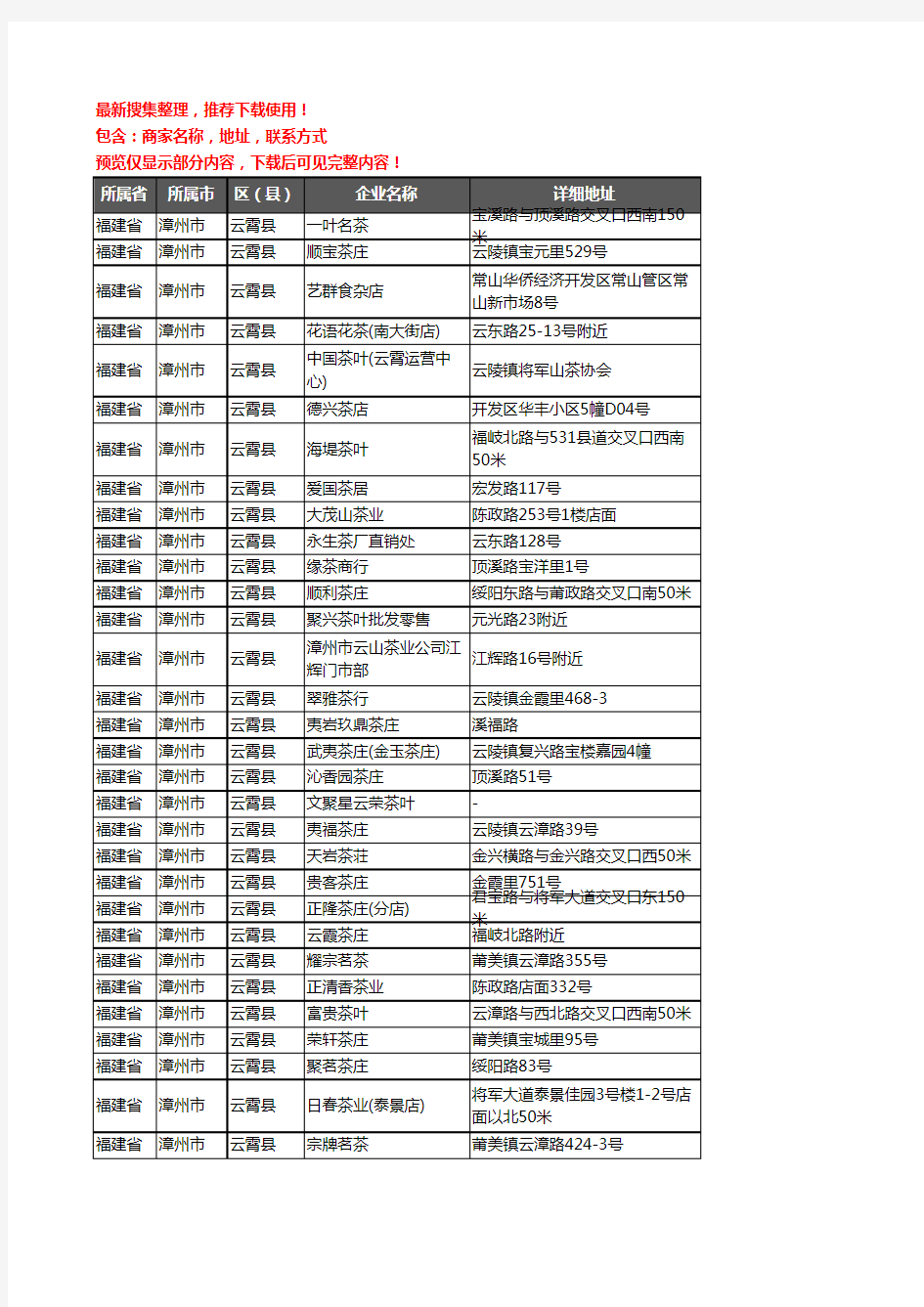 新版福建省漳州市云霄县茶具企业公司商家户名录单联系方式地址大全246家