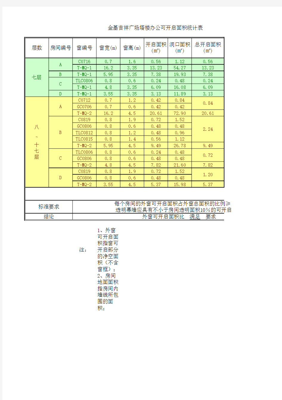 塔楼办公门窗可开启面积统计表