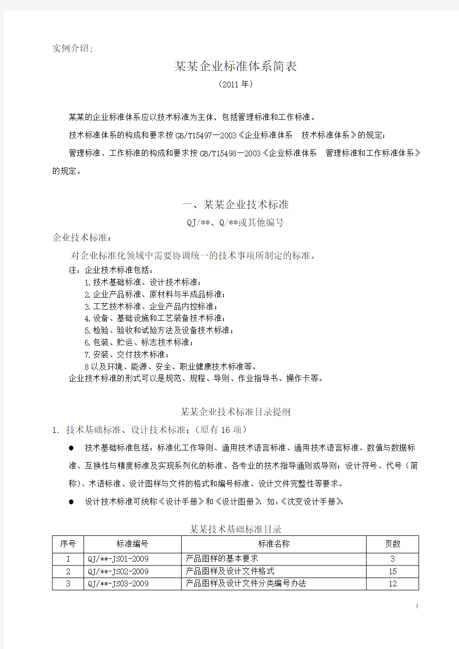 实例：某企业标准体系简表