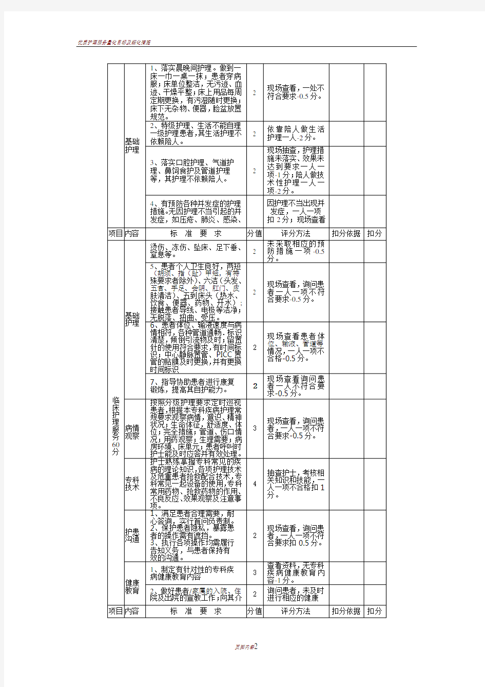 优质护理服务项目考核标准