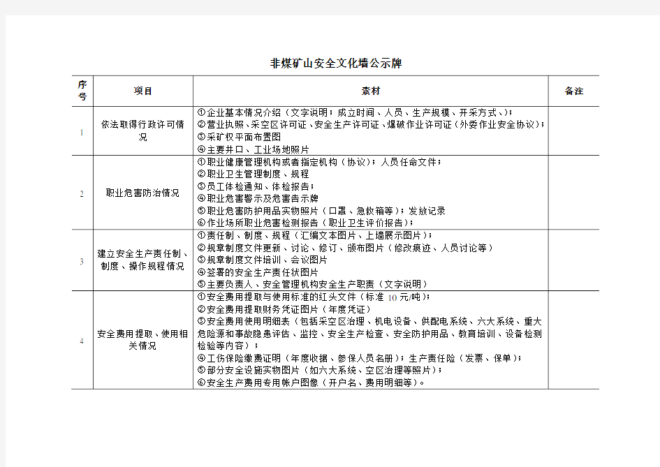 矿山安全文化宣传栏