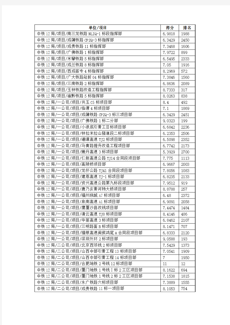 中铁12局在建项目