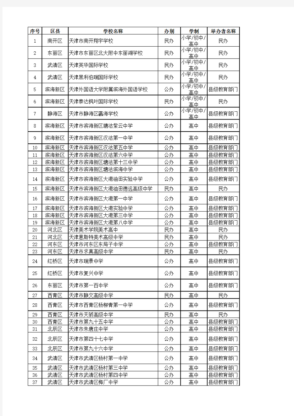 天津市各区高级中学名录 附重点中学名单 
