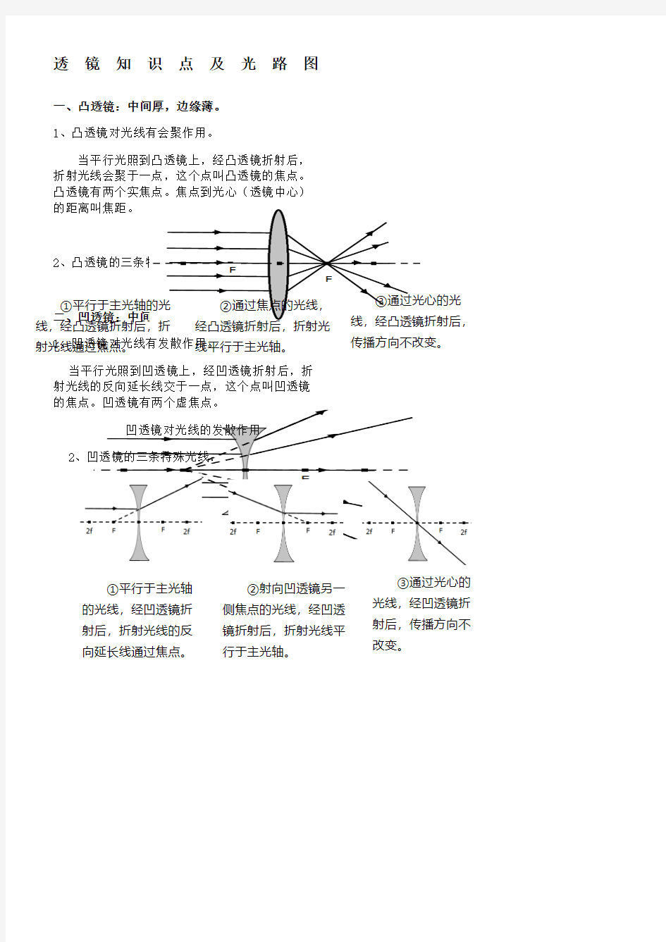 透镜知识点及光路图