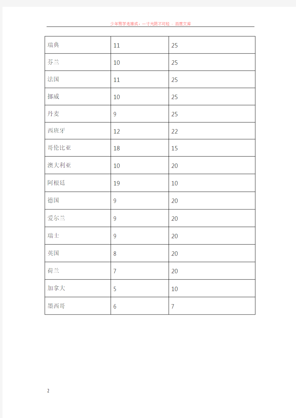 国外世界各国法定节假日情况