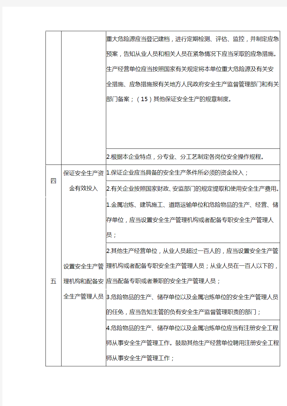 企业安全生产主体责任清单