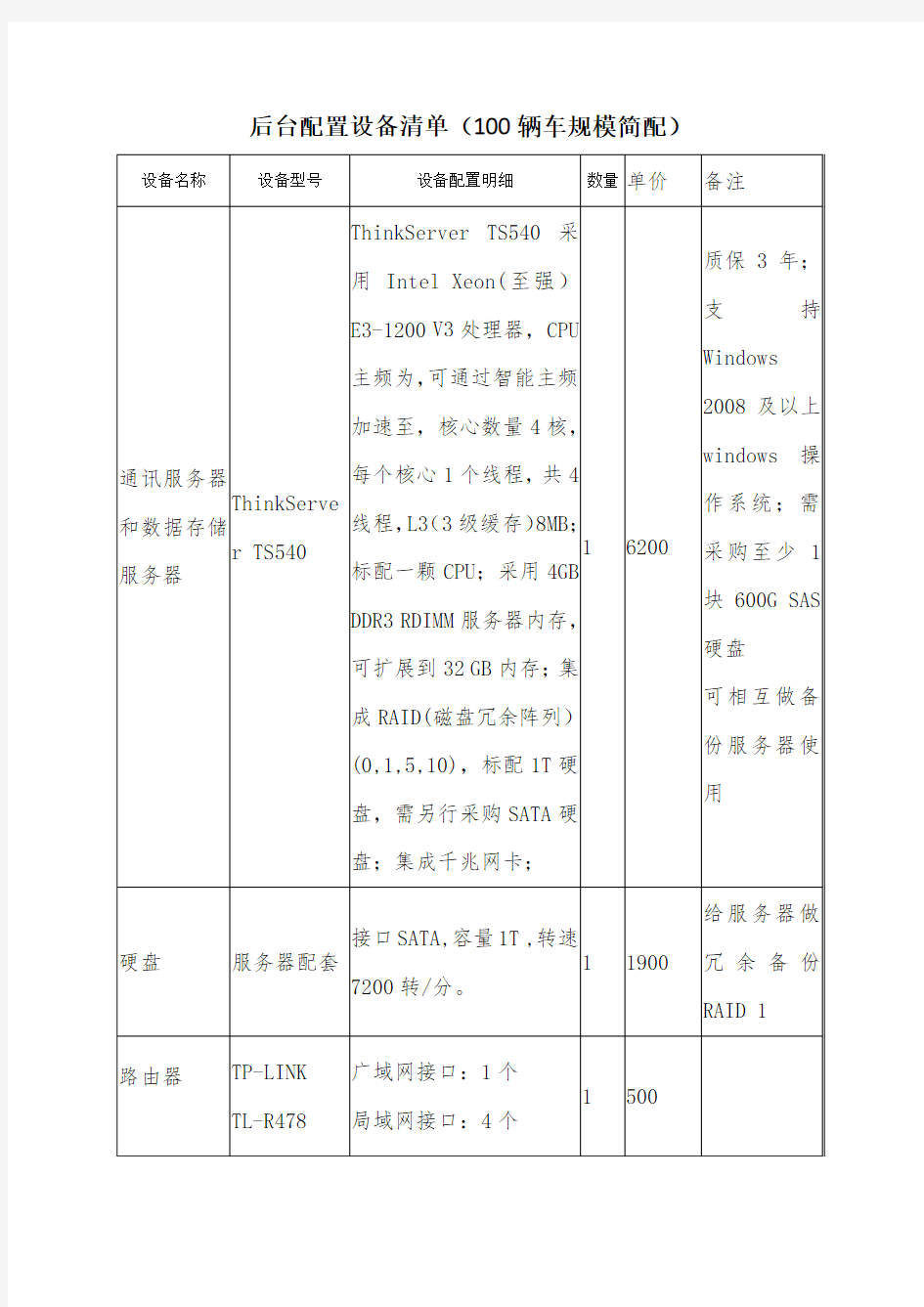 服务器设备配置清单