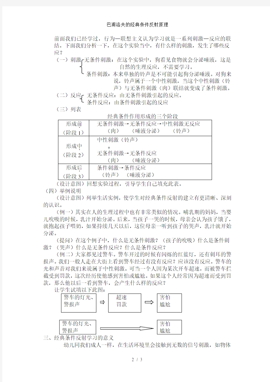 巴甫洛夫的经典条件反射原理