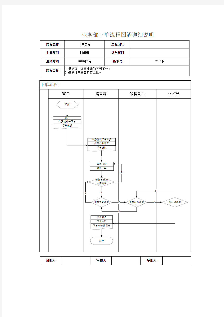 下单流程及流程说明