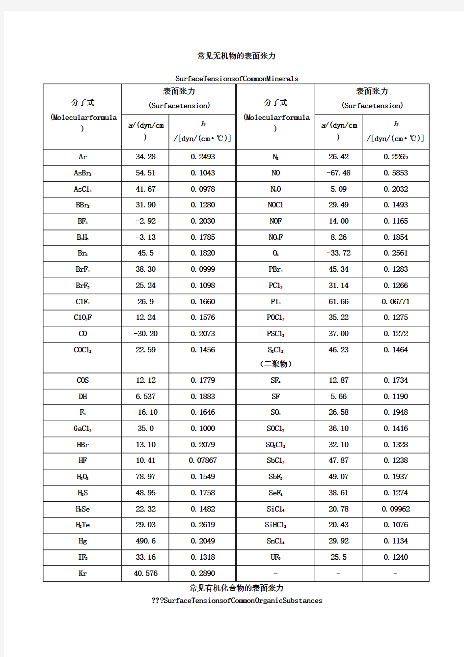 常见物质的表面张力
