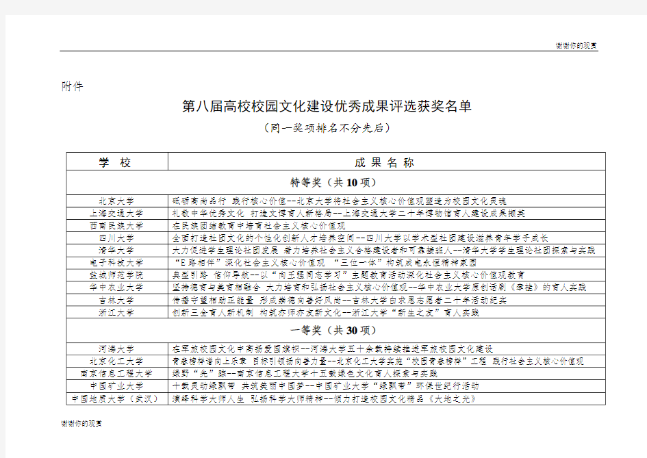 第八届高校校园文化建设优秀成果评选获奖名单.doc