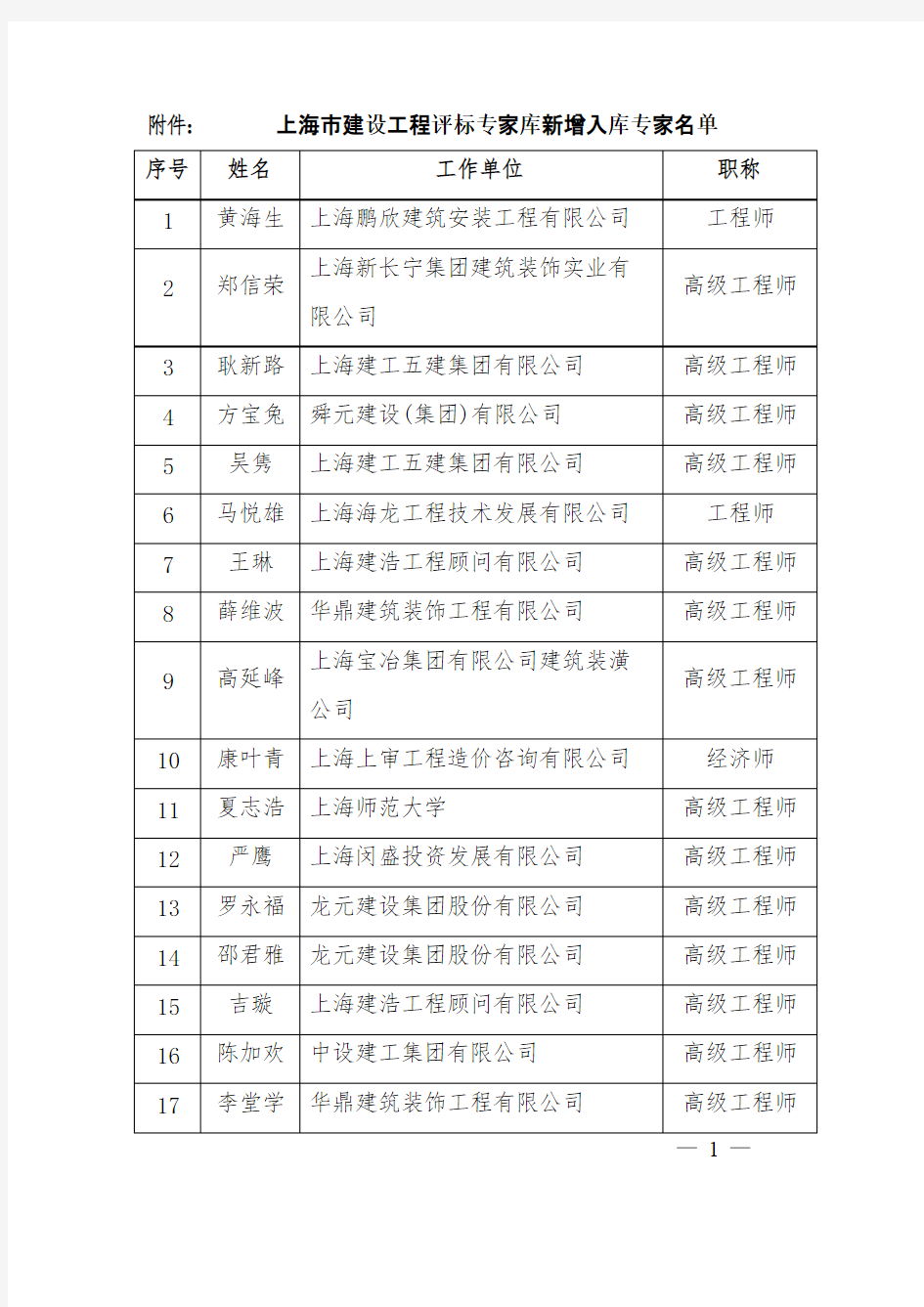 上海市建设工程评标专家库新增入库专家名单