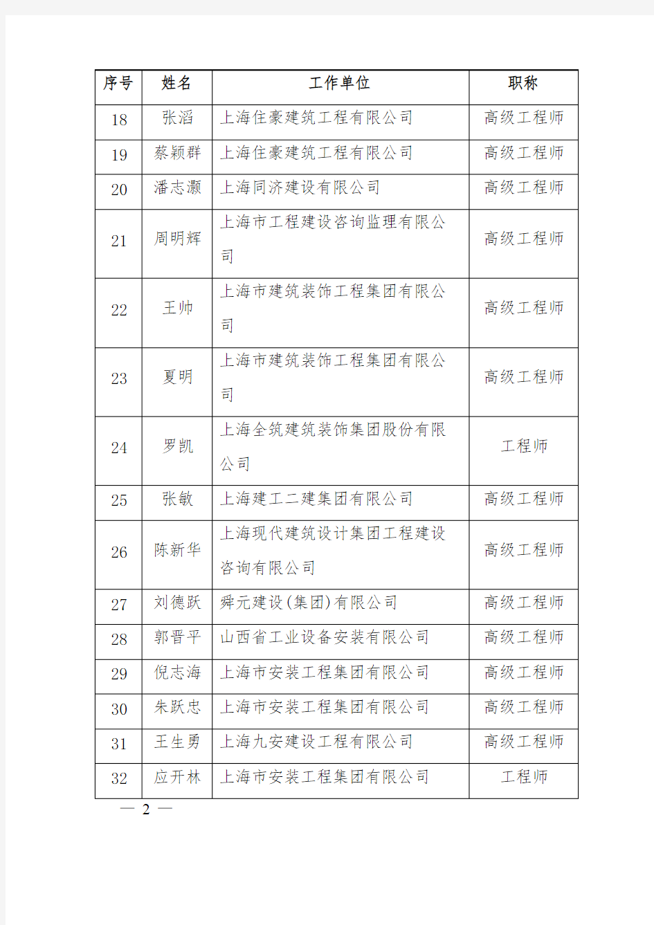 上海市建设工程评标专家库新增入库专家名单