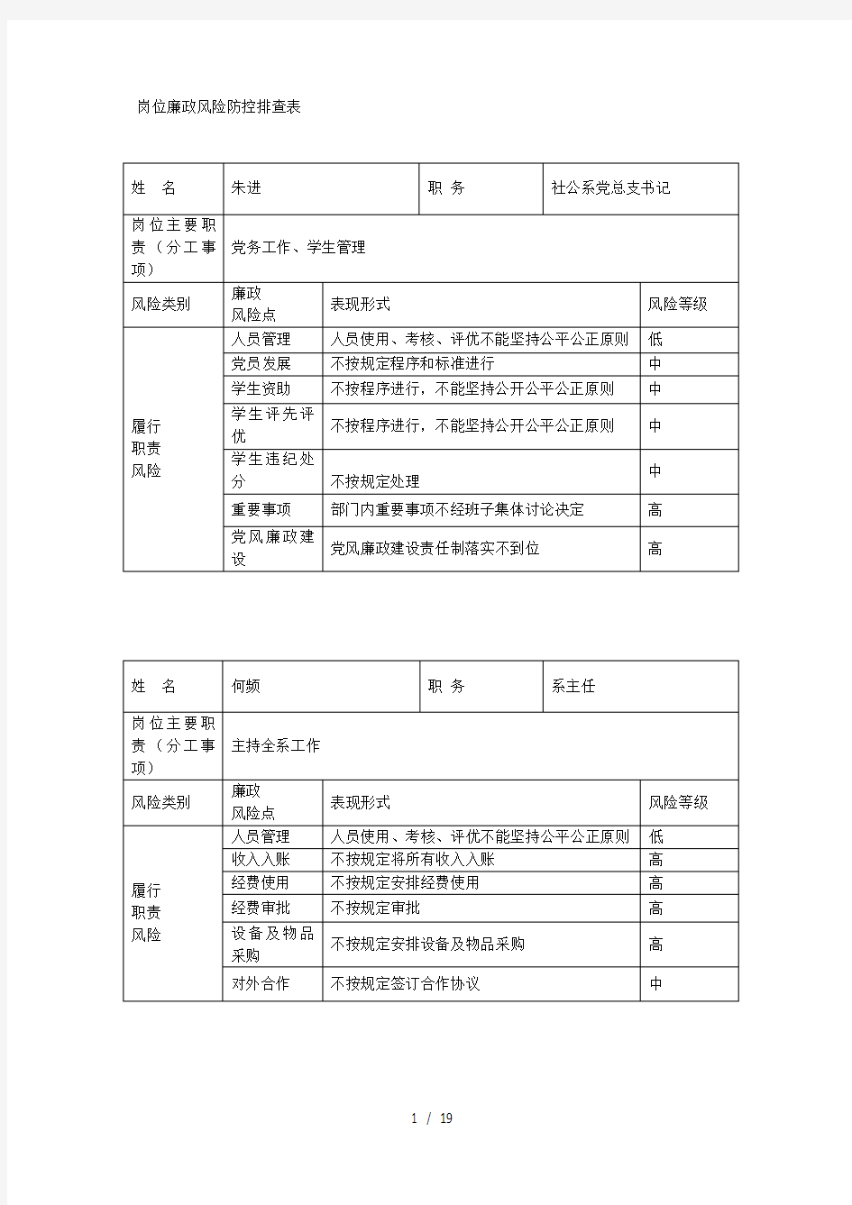 岗位廉政风险防控排查表