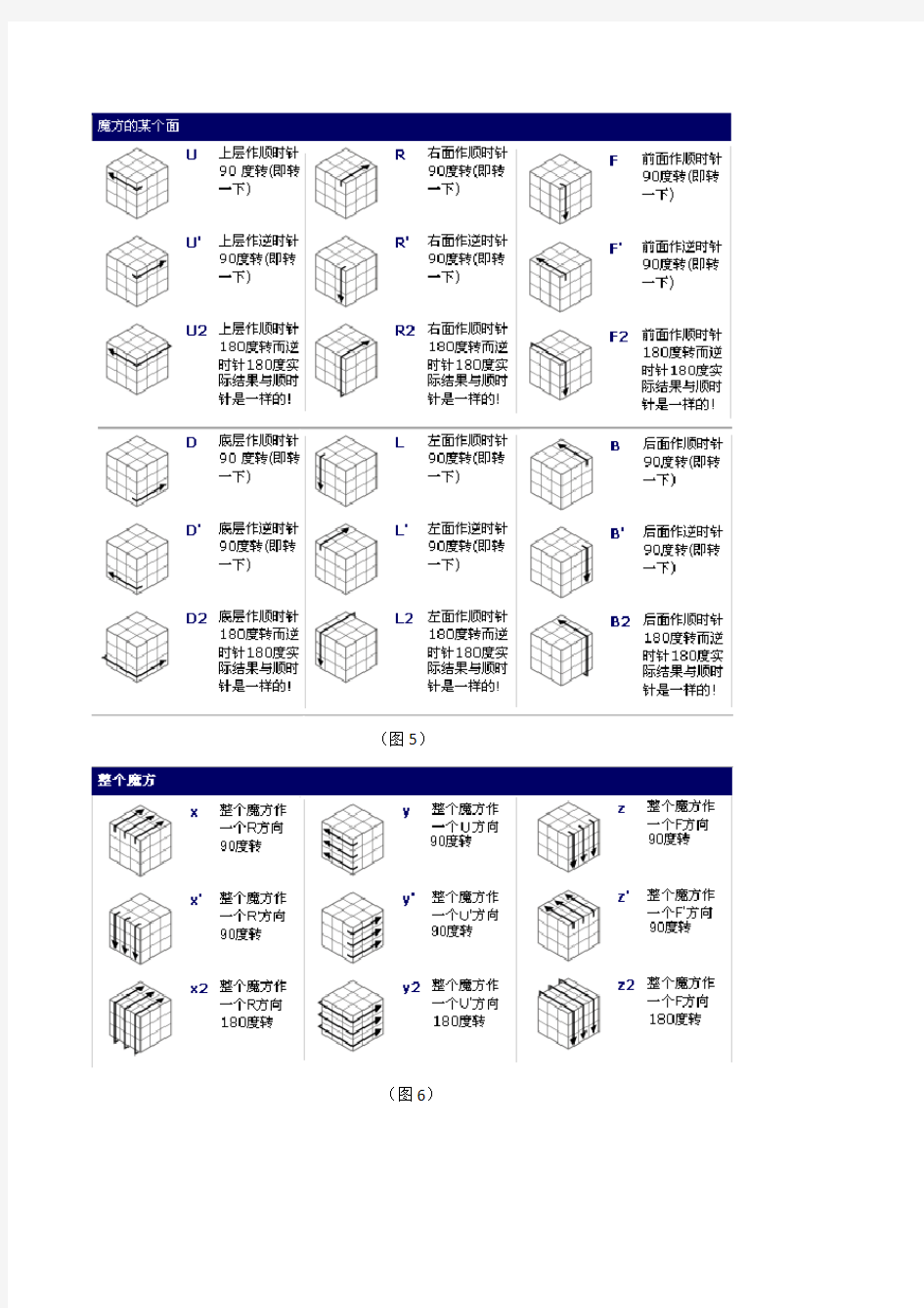 三阶魔方新手入门教程